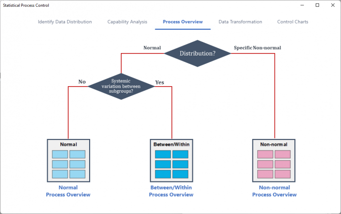 PO Decision Tree.png