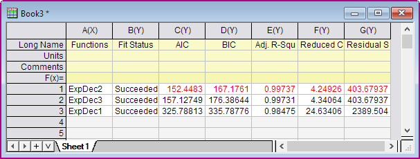 Rank Models by Fit Reports 05.png