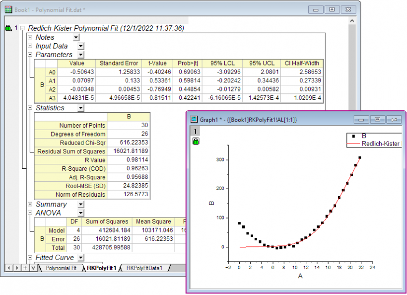 Redlich-Kister 03.png