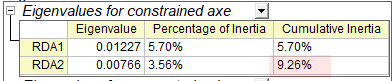 Ev constrainedaxes.png