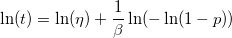 \ln(t) = \ln(\eta) + \frac{1}{\beta}\ln(-\ln(1-p)) \ln(t) = \ln(\eta) + \frac{1}{\beta}\ln(-\ln(1-p))