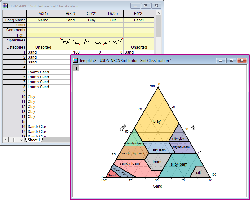 Soil and Rocks Classification Diagrams 04.png