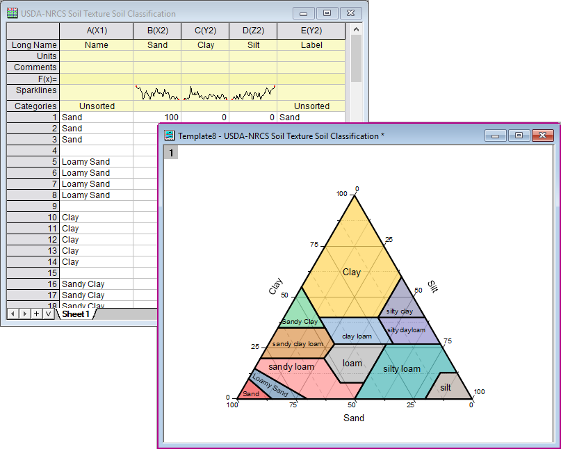 Soil and Rocks Classification Diagrams 04.png