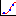 Perform standard curve analysis button.png