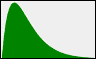 Gamma PDF.png