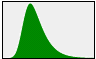 Largest Extreme Value PDF.png