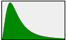 Log-logistic.png