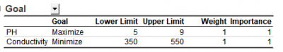 DOE Optimize Result Goal.png