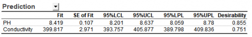 DOE Optimize Prediction.png