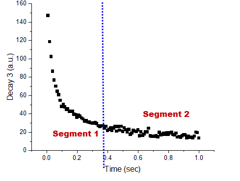Piecewise Fit.png