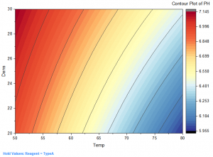 DOE Analyze Design Contour Plot.png