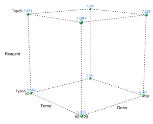 DOE Analyze Design Cube Plot.png