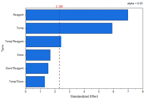 DOE Analyze Design Effect Plot.png