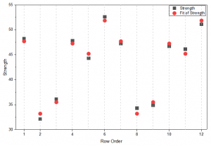 DOE Analyze Design Fitted Plot.png