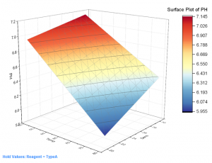 DOE Analyze Design Surface Plot.png