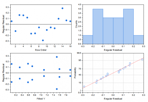 DOE Analyze Design Residual Plot.png
