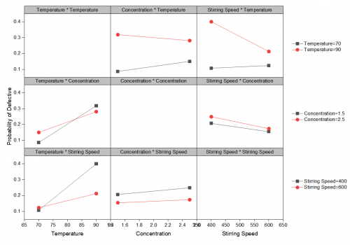 DOE Analyze Two Interaction Plot.png