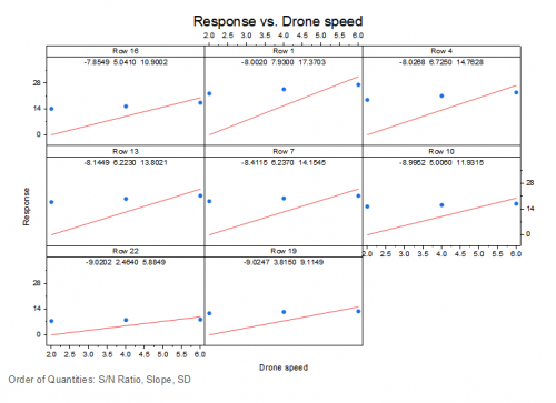 DOE Scatter Plots with Fitted Lines.png