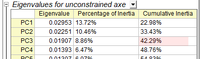 Ev unconstrainedaxes.png