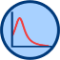RSA Parametric Distribution Analysis icon.png