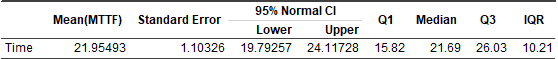 Nonparametric Distribution Analysis Right Censoring Tutorial 03 Characteristics of Variables.png