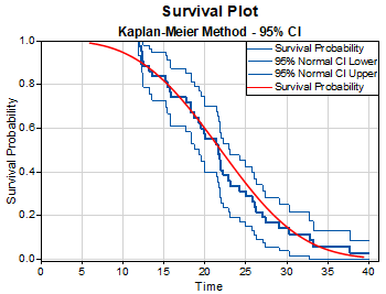 Nonparametric Distribution Analysis Right Censoring Tutorial 03 Conclusion.png