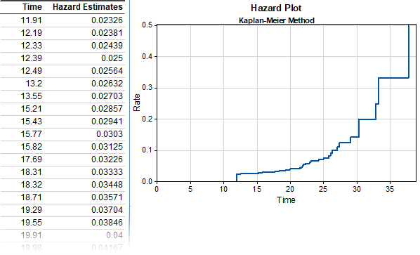 Nonparametric Distribution Analysis Right Censoring Tutorial 03 Hazard.png