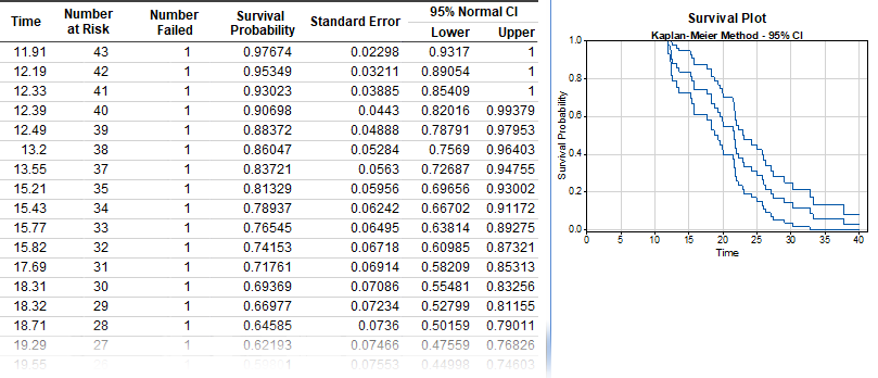 Nonparametric Distribution Analysis Right Censoring Tutorial 03 Survival Probabilities.png