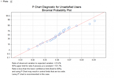 PDiagnostic.png