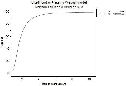 Demonstration Test Plan Tutorial 03 Likelihood of Passing Plot.png