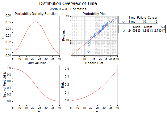Distribution Overview Right Censoring Tutorial 03 Graphs.png