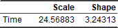Distribution Overview Right Censoring Tutorial 03 Parameters.png