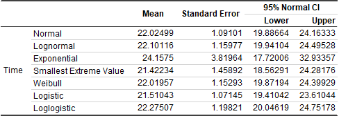 Indentify Distribution Right Censoring Tutorial 03 MTTF.png