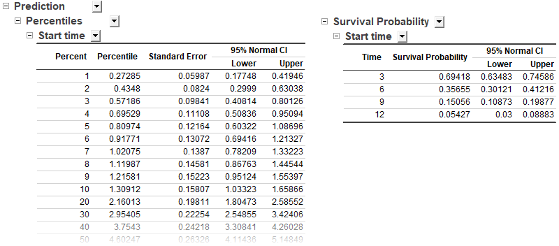 Parametric Dist Analysis Tutorial 03 Prediction.png