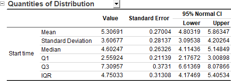 Parametric Dist Analysis Tutorial 03 Quantities of Distribution.png