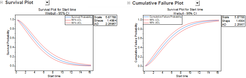 Parametric Dist Analysis Tutorial 03 Survival Plot.png