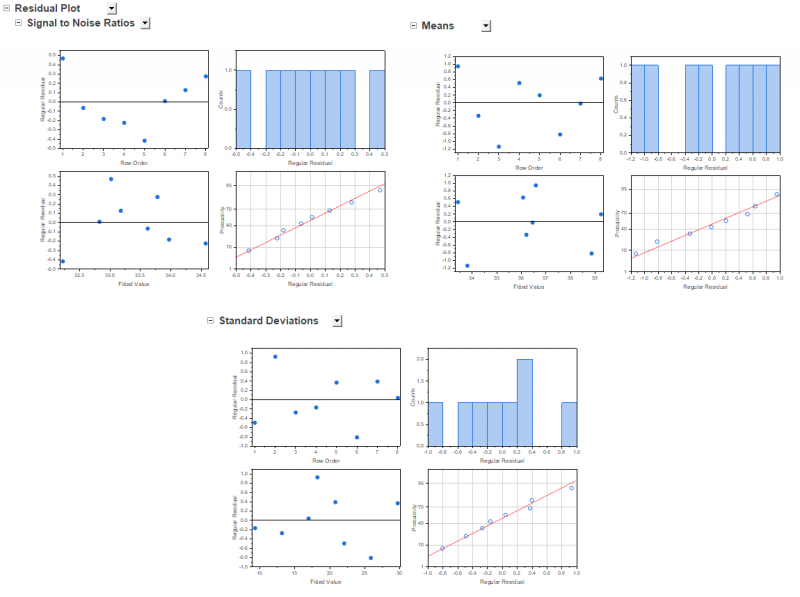 Analyze Design Residual Plots.png