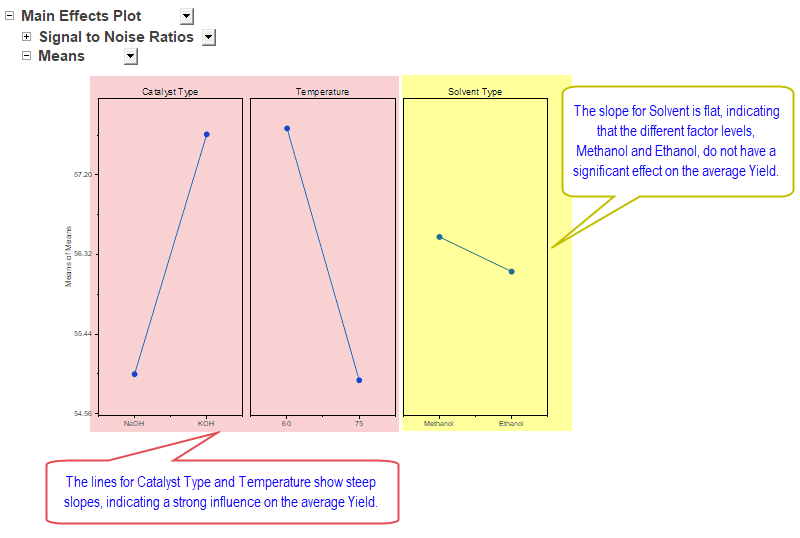 Analyze Design Main Effects Plots.png