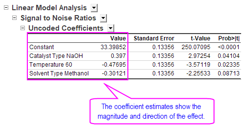 Analyze Design Signal to Noise Ratios 2.png