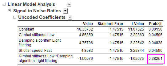 S2 Analyze Design Result.png