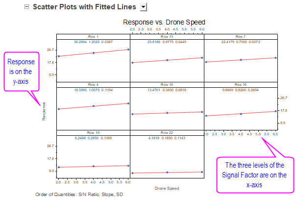 S2 Analyze Design Scatter Plots.png