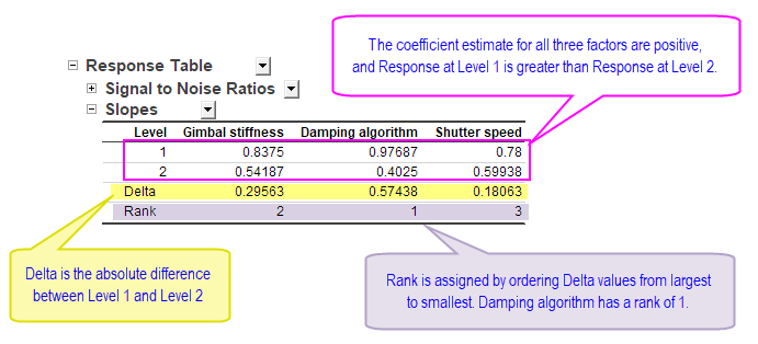 S2 Analyze Design Slope 2.png