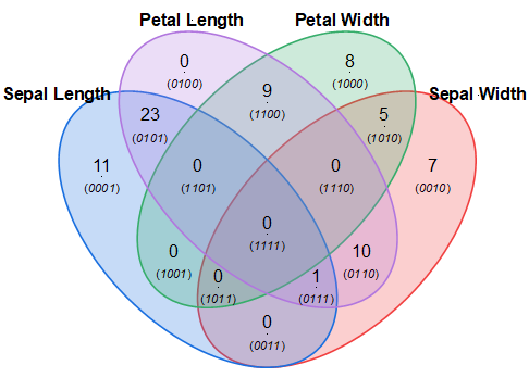 Venn Diagram 04.png