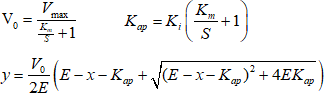 UncompetitiveInhibition Funcion formula.png
