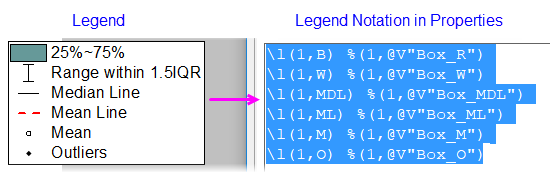 LTGuide Box Chart Legend Components.png