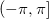 (-\pi , \pi ]