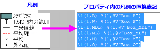 LTGuide Box Chart Legend Components.png