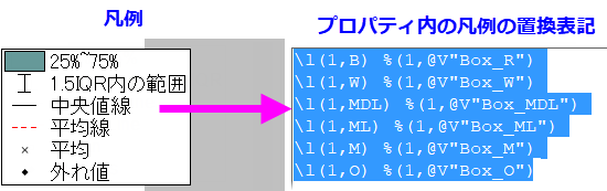 LTGuide Box Chart Legend Components.png