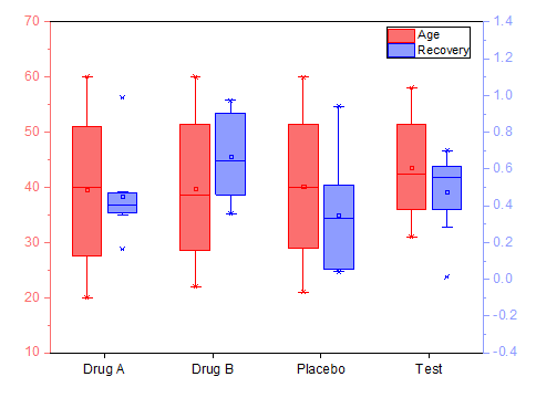 DoubleY box chart.png