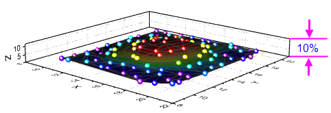UG 3d axis length 10pc.png